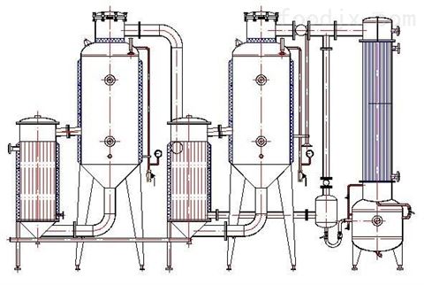 工業廢水蒸發器